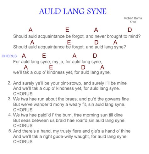 lyrics 20240403 aud|Auld Lang Syne Chords .
